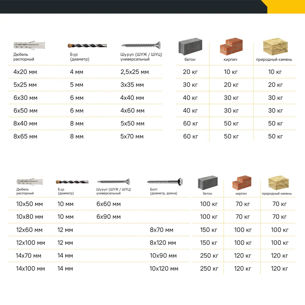 Дюбель с нержавеющим шурупом Duopower 8x40 мм, 2 шт FISCHER STLM-2201854 - Вид №6