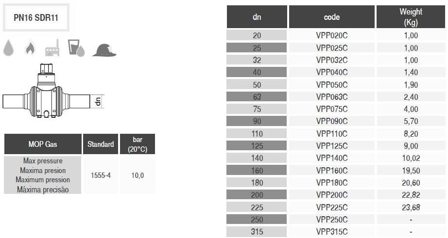 PLASTITALIA Клапан для воды и газа Valvole e pezzi speciali sun-id-1360559 - Вид №1