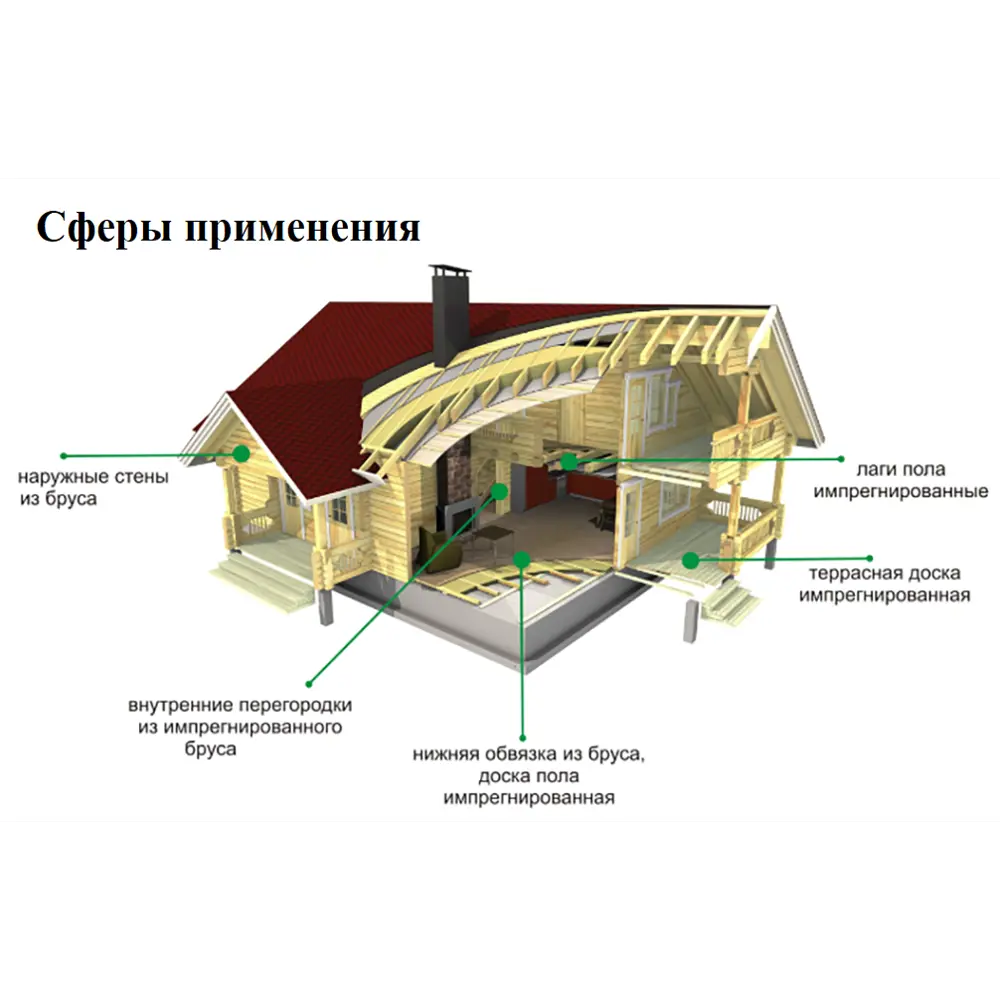 Планкен импрегнированный 20x120x2000 мм хвоя прямой с фаской угла 82676514 STLM-2046211 РУСШПАЛА  - Вид №6