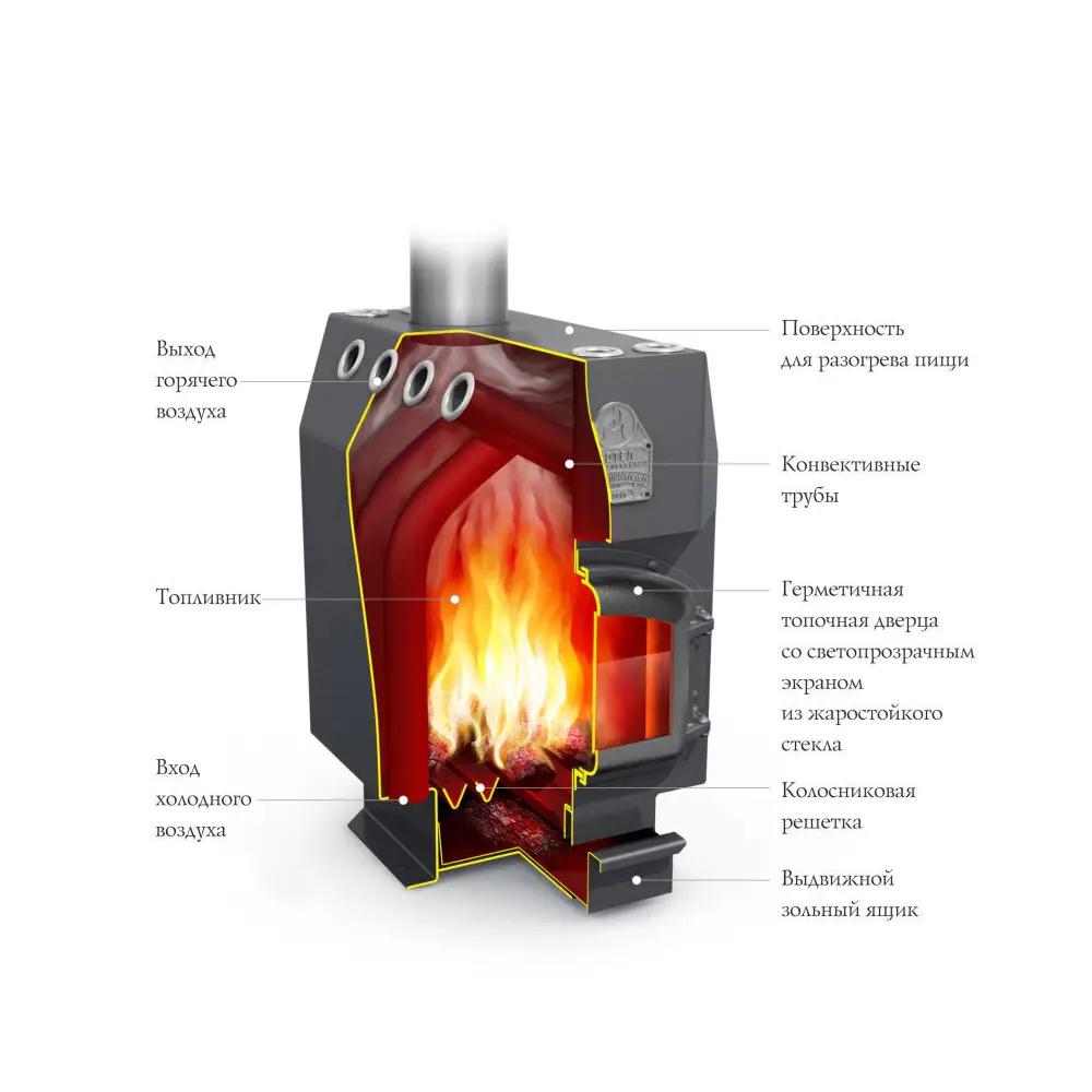 Печь отопительная Студент Уголь ЧД ЧК ЗГ ТВ Tmf STLM-2141628 - Вид №3