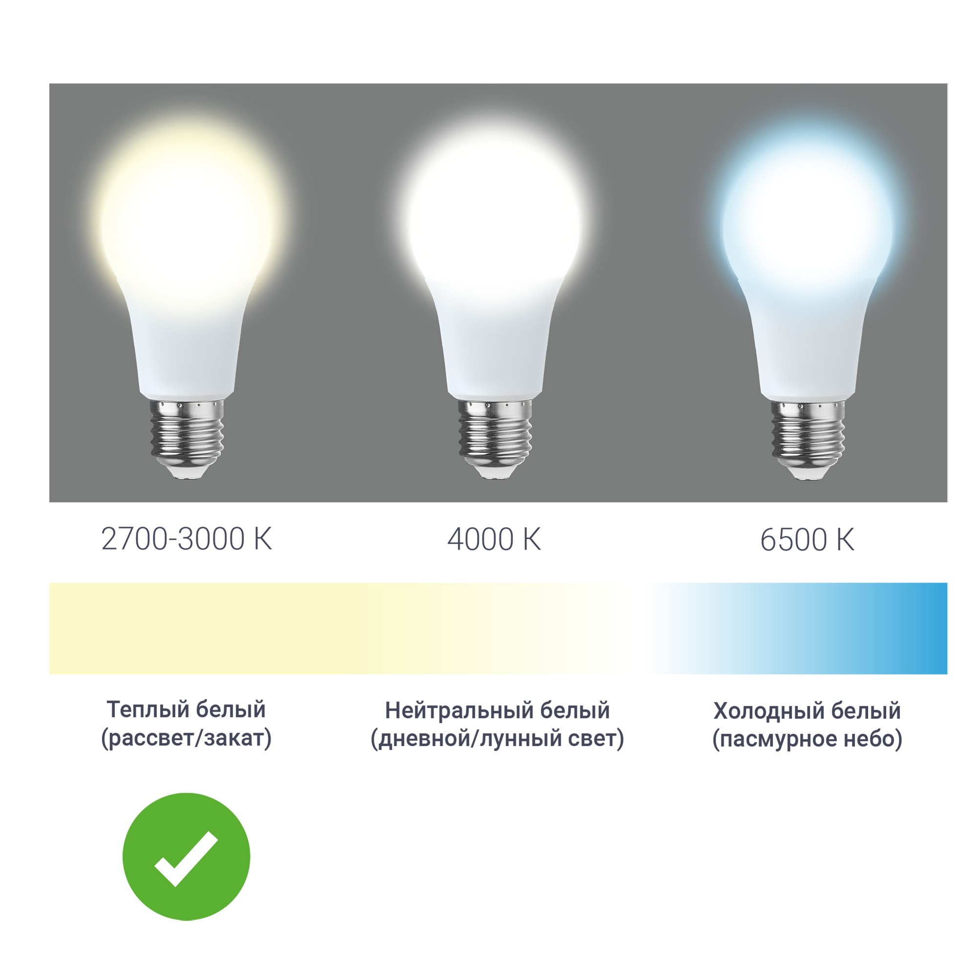 Лампа светодиодная GX53 170-240 В 7 Вт круг матовая 750 лм теплый белый свет LEXMAN 82991564 - Вид №1