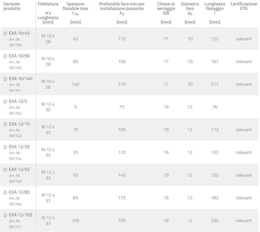 fischer italia Болт из оцинкованной стали sun-id-1497102 - Вид №4