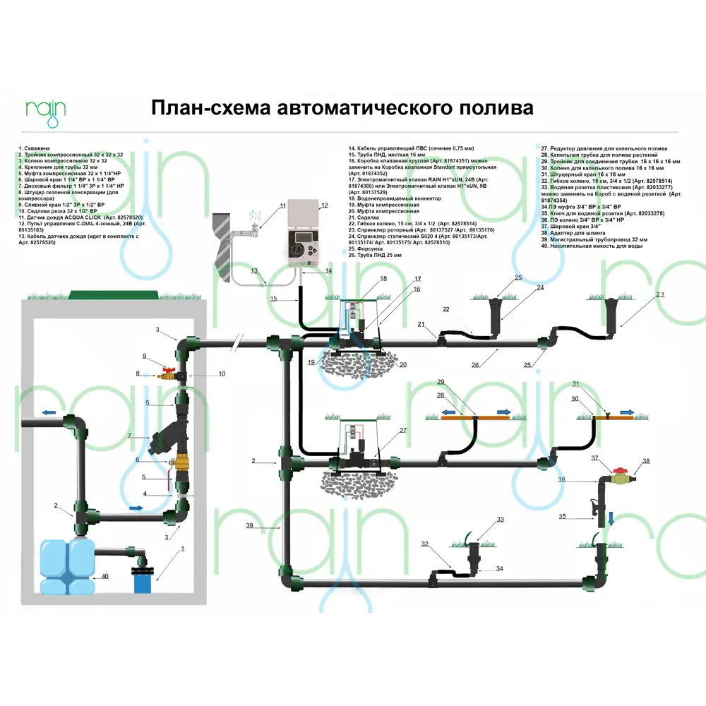Гибкое колено Santreyd для систем полива с резьбой 3/4 и 1/2 дюйма 82578514 STLM-0030436 - Вид №2