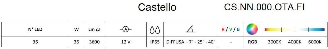 Brillamenti Алюминиевый светодиодный уличный проектор Castello Cs.nn.000.ota.fi - Вид №4