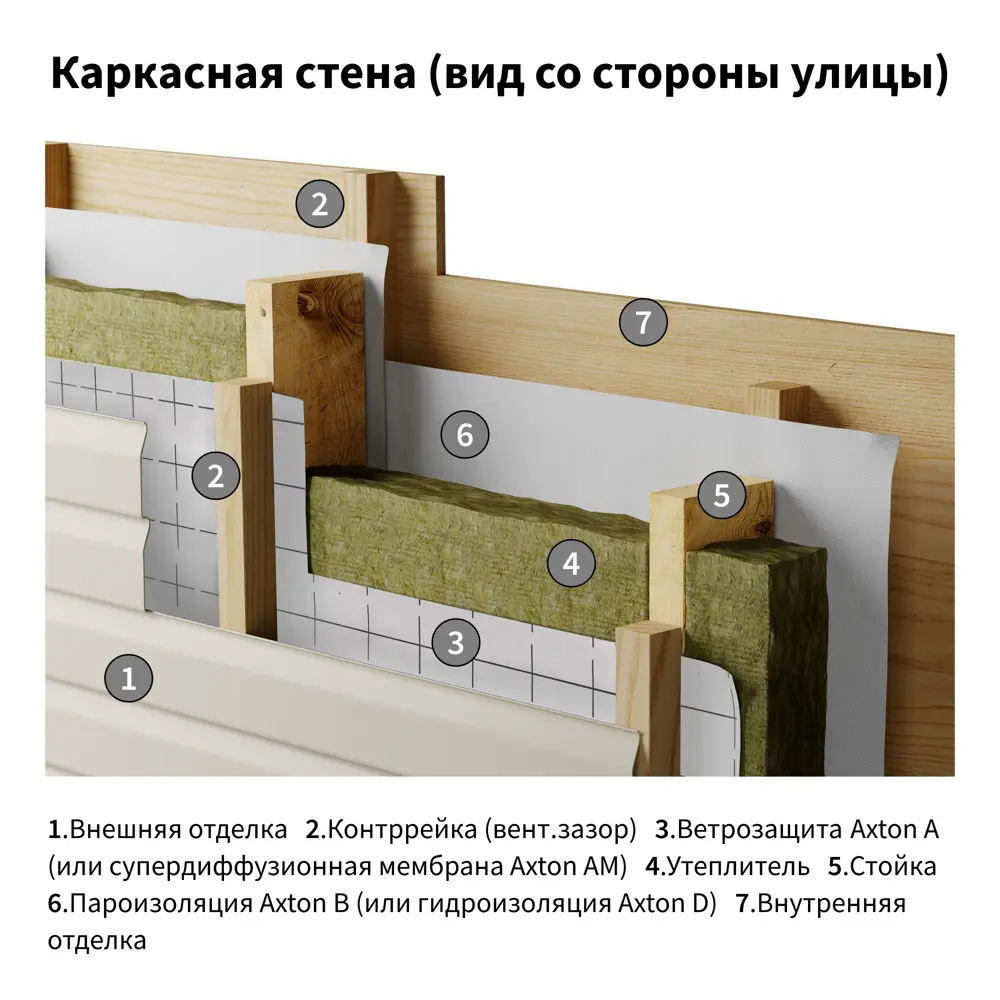 Ветро-влагоизоляция Axton (a) 70 м² STLM-2079876 - Вид №4