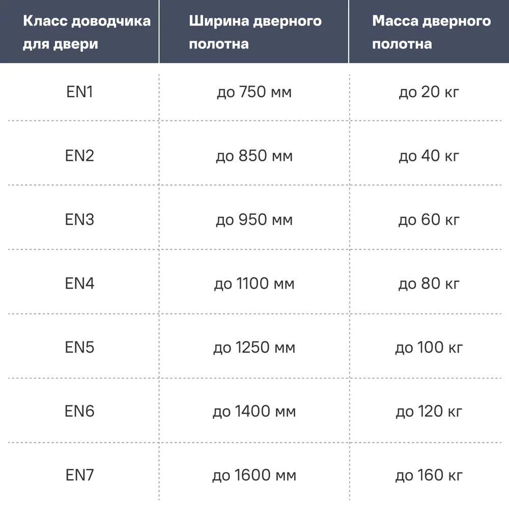 Доводчик дверной Santreyd DC-205 AL для плавного закрывания 82279870 STLM-0893314 - Вид №2